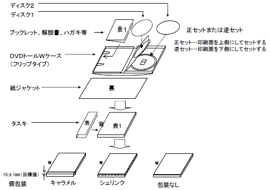 Dvd 光ディスク パッケージ制作の手引き