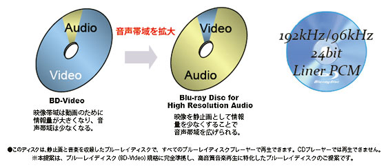 図解1