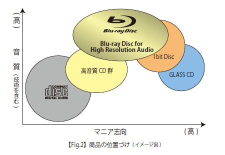 図解2 商品の位置づけ